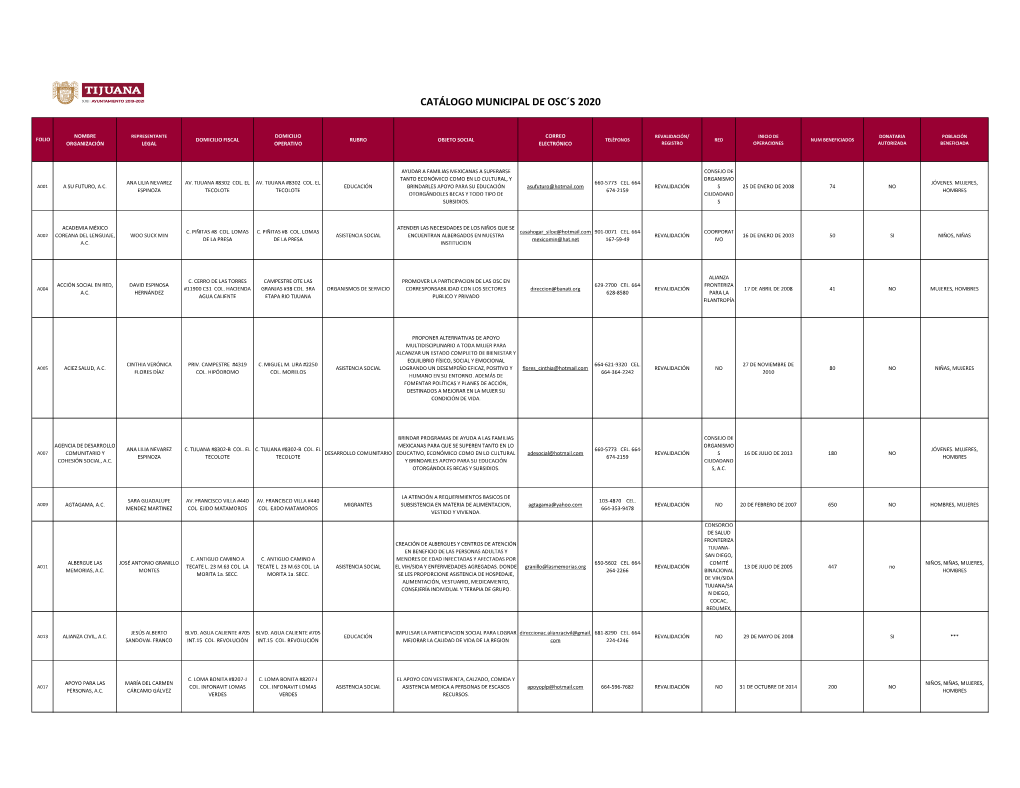 Catálogo Municipal De Osc´S 2020