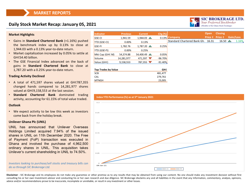 Daily Market Recap