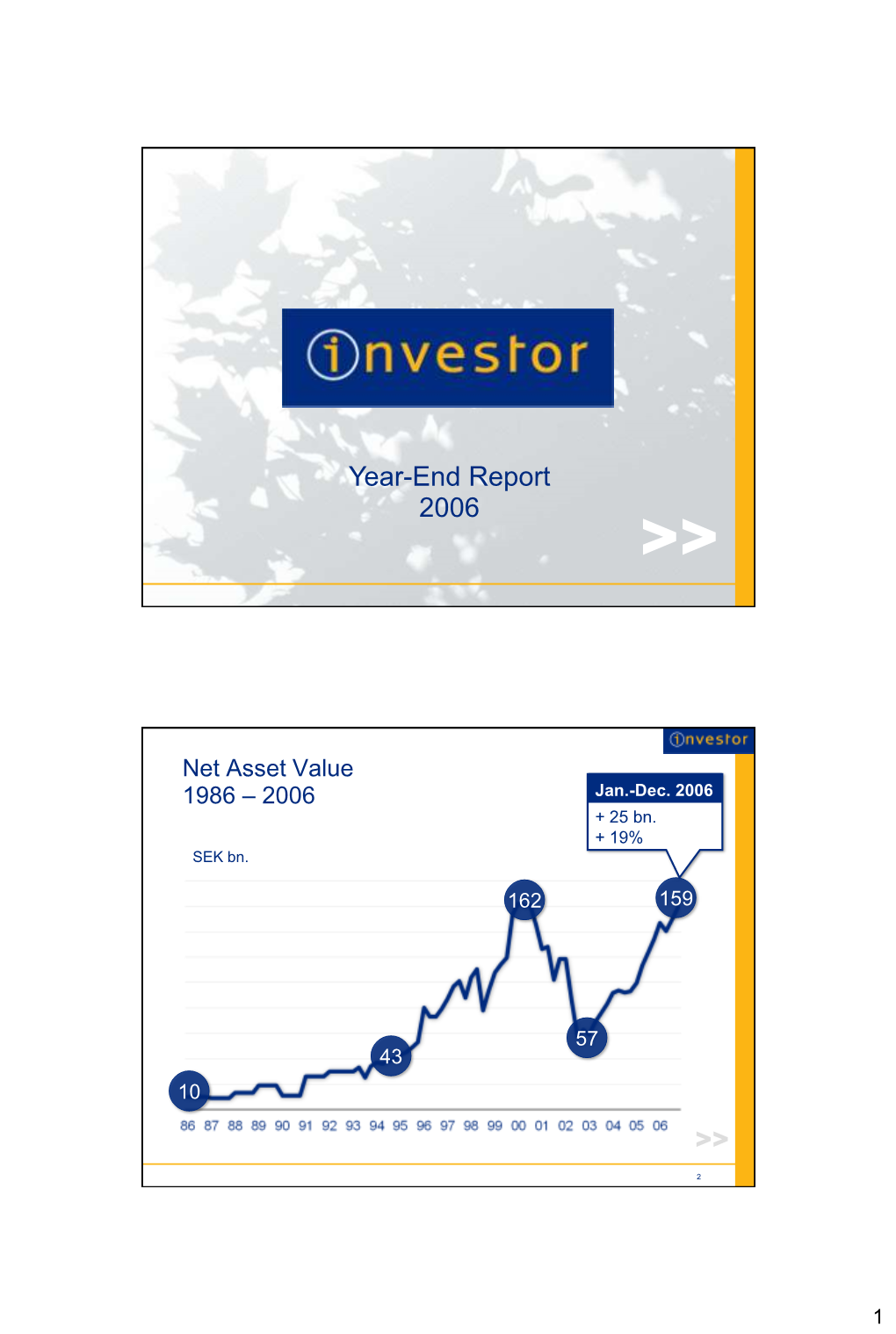 Net Asset Value 1986 – 2006 Jan.-Dec