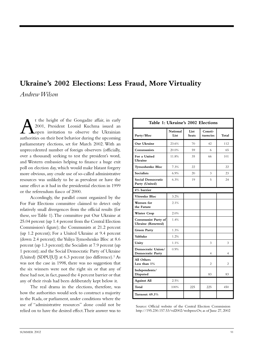 Ukraine's 2002 Elections: Less Fraud, More Virtuality