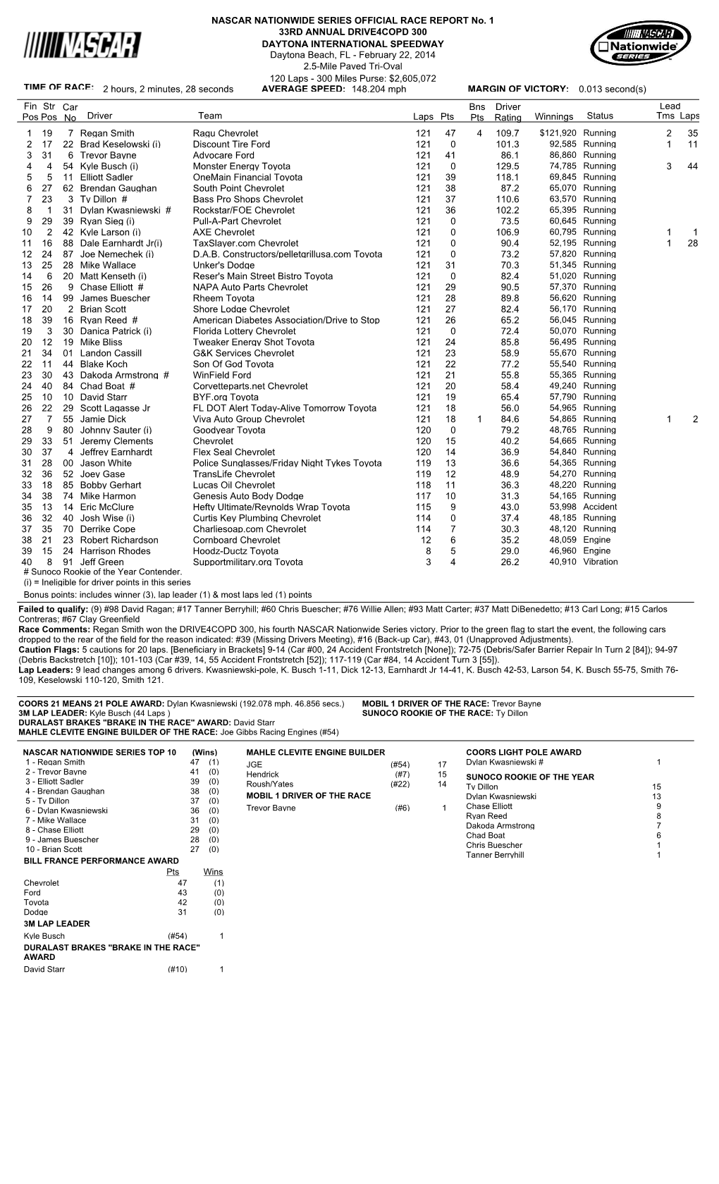 OFFICIAL RACE REPORT No