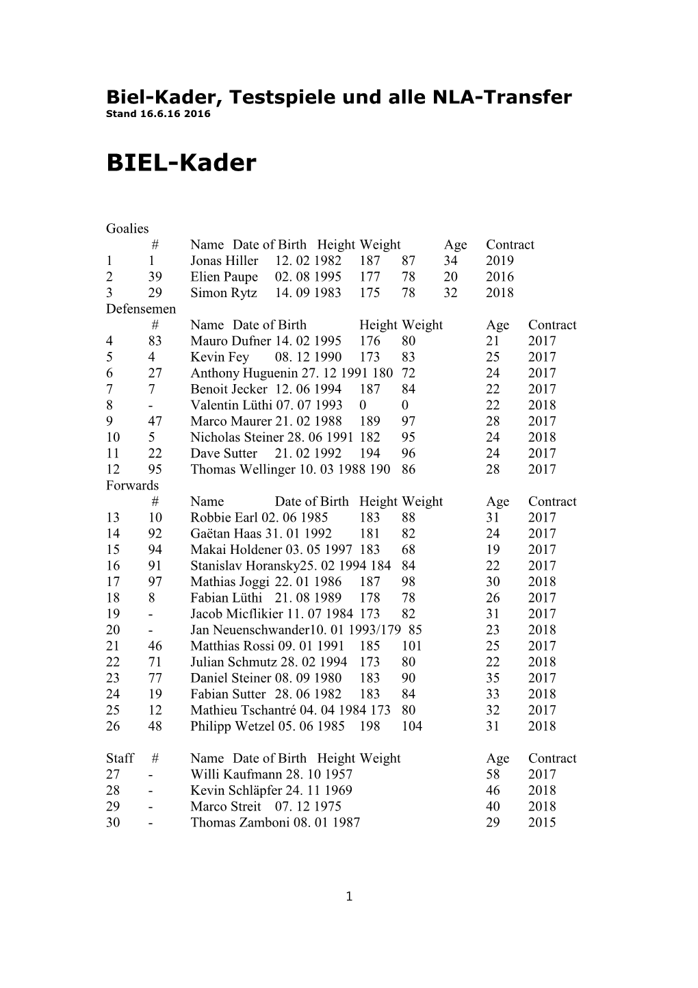 Biel-Kader, Testspiele Und Alle NLA-Transfer Stand 16.6.16 2016