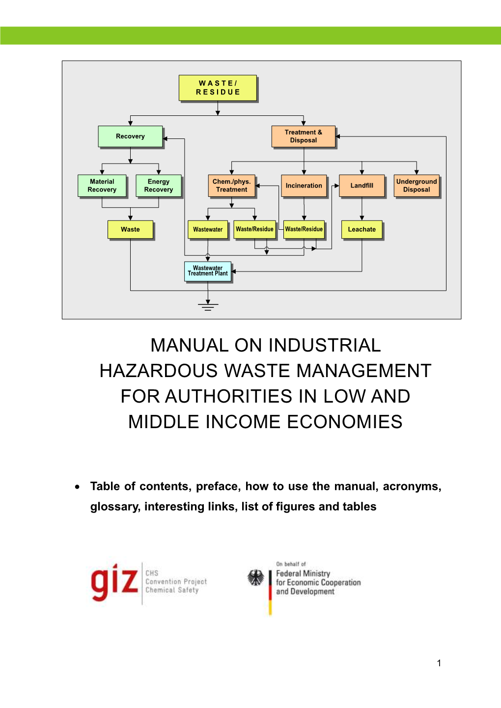 Manual on Industrial Hazardous Waste Management for Authorities in Low and Middle Income Economies