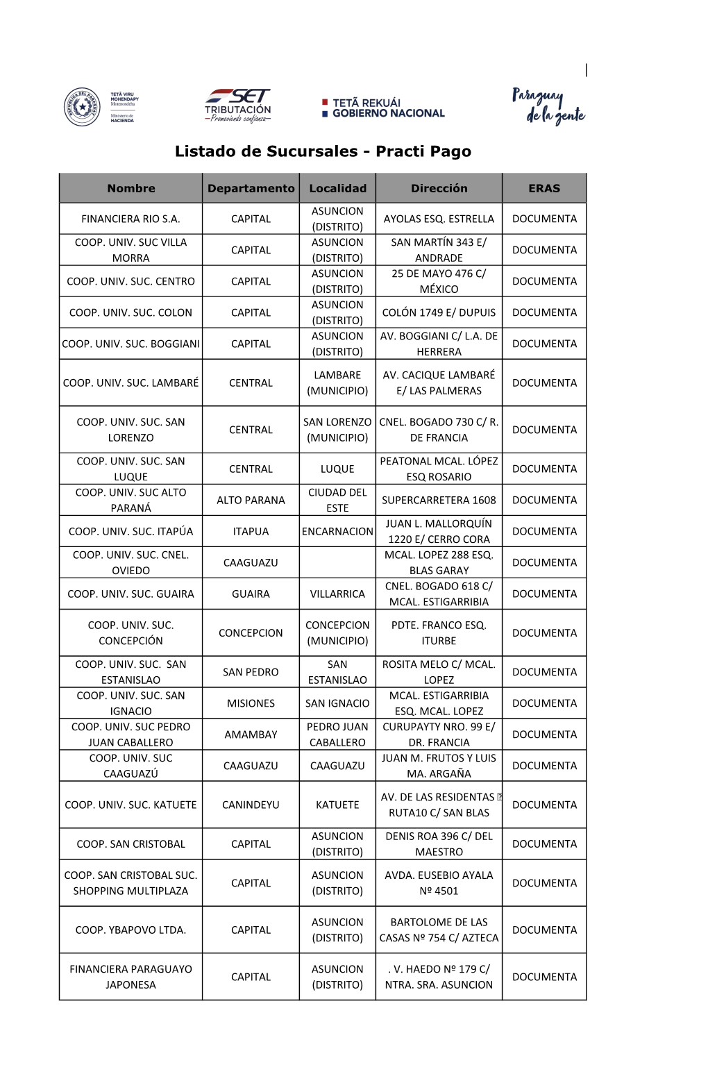 Listado De Sucursales - Practi Pago