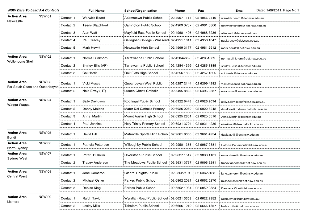 Dated 1/06/2011. Page No 1 Full Name School/Organisation Phone