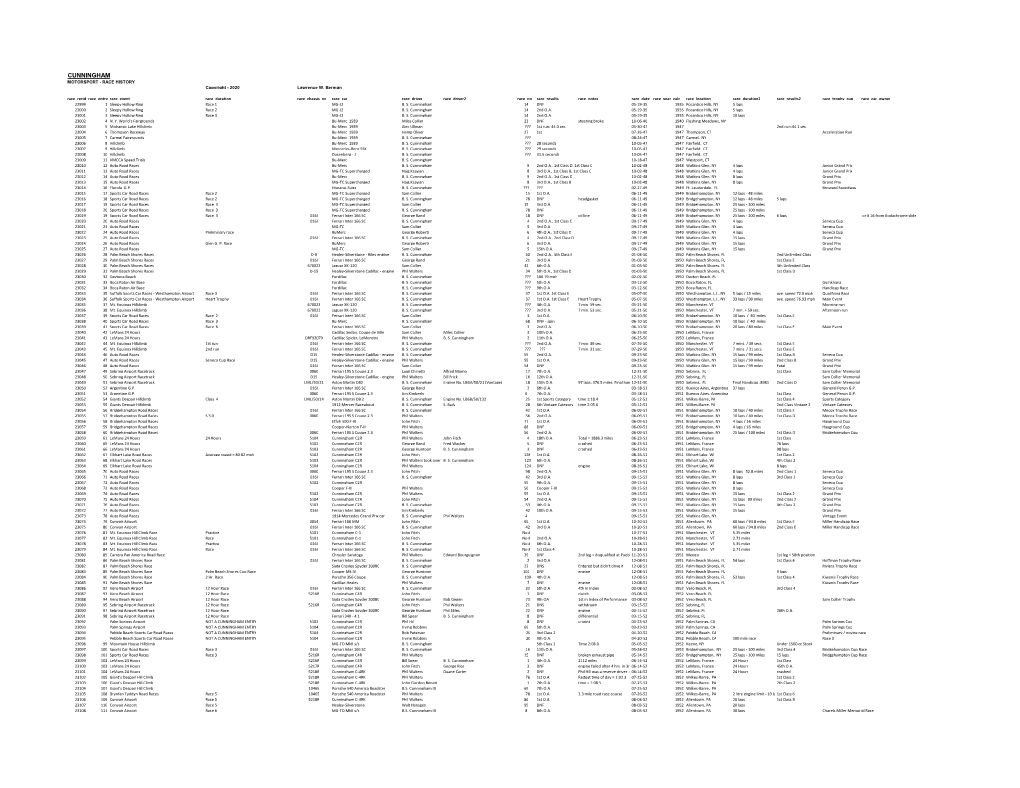 CUNNINGHAM MOTORSPORT - RACE HISTORY Copyright - 2020 Lawrence W