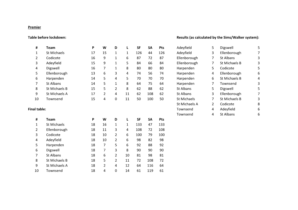 Premier Table Before Lockdown: Results (As Calculated