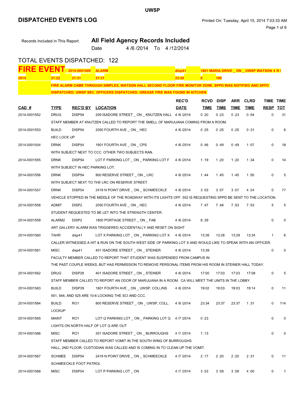 Records Included in This Report: All Field Agency Records Included s8