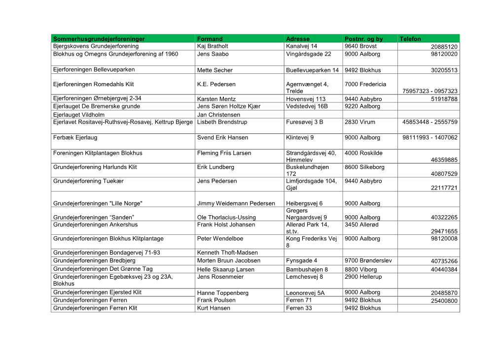 Sommerhusgrundejerforeninger Formand Adresse Postnr. Og By