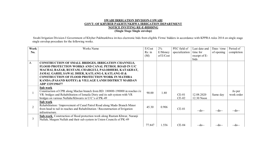 SWABI IRRIGATION DIVISION-I SWABI GOVT: of KHYBER PAKHTUNKHWA IRRIGATION DEPARTMENT NOTICE INVITING RE-E-BIDDING (Single Stage Single Envelop)