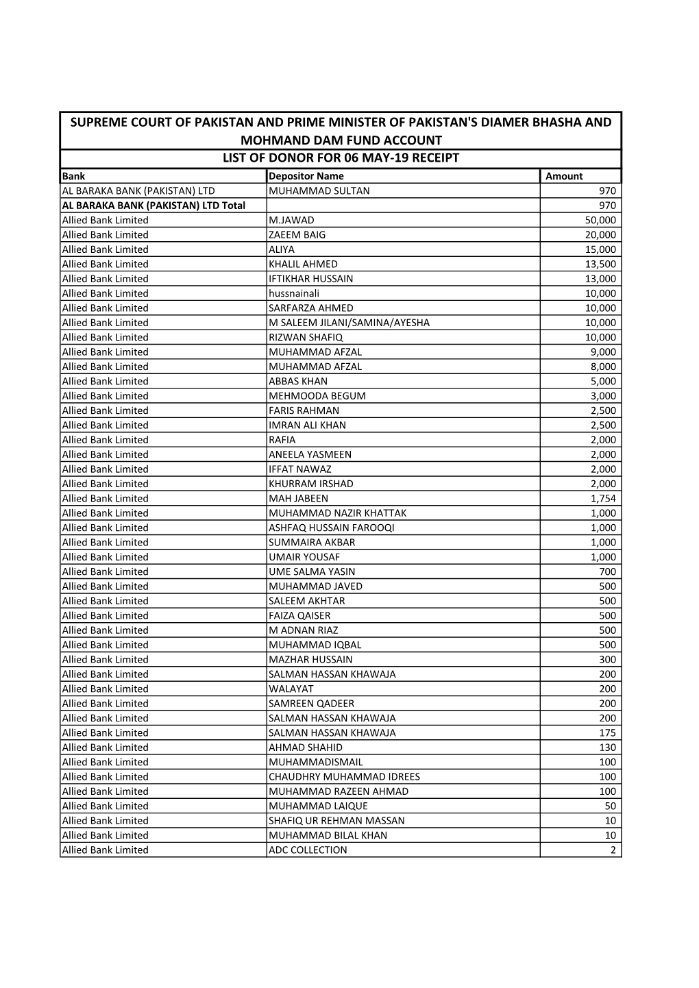 Supreme Court of Pakistan and Prime Minister of Pakistan's Diamer Bhasha and Mohmand Dam Fund Account List of Donor for 06 May-1