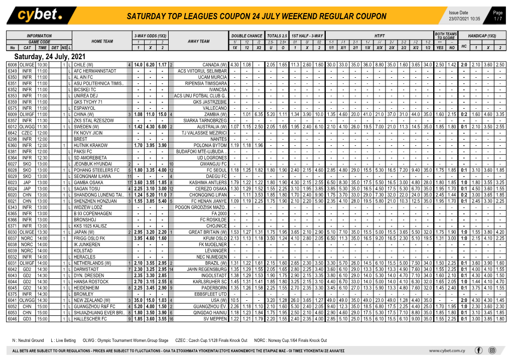 Saturday Top Leagues Coupon 24 July Weekend Regular Coupon 23/07/2021 10:35 1 / 7