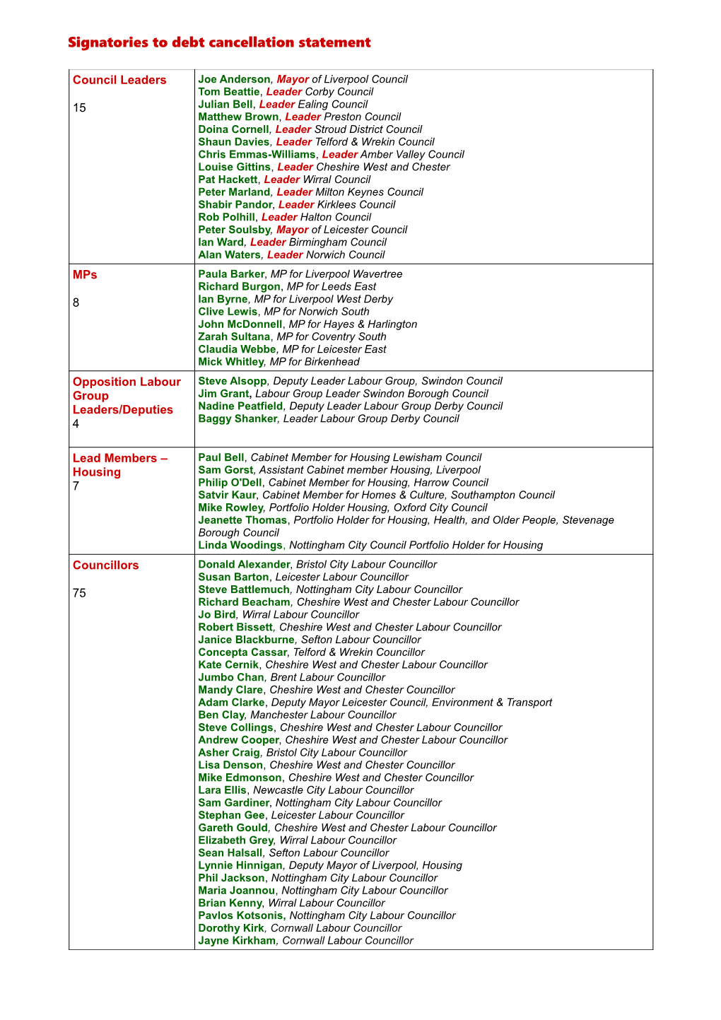 Signatories to Debt Cancellation Statement