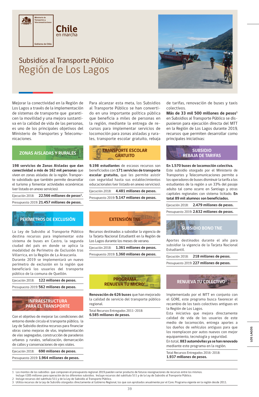 Subsidios Al Transporte Público Región De Los Lagos