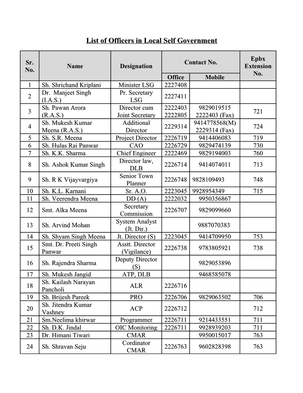 List of Officers in Local Self Government