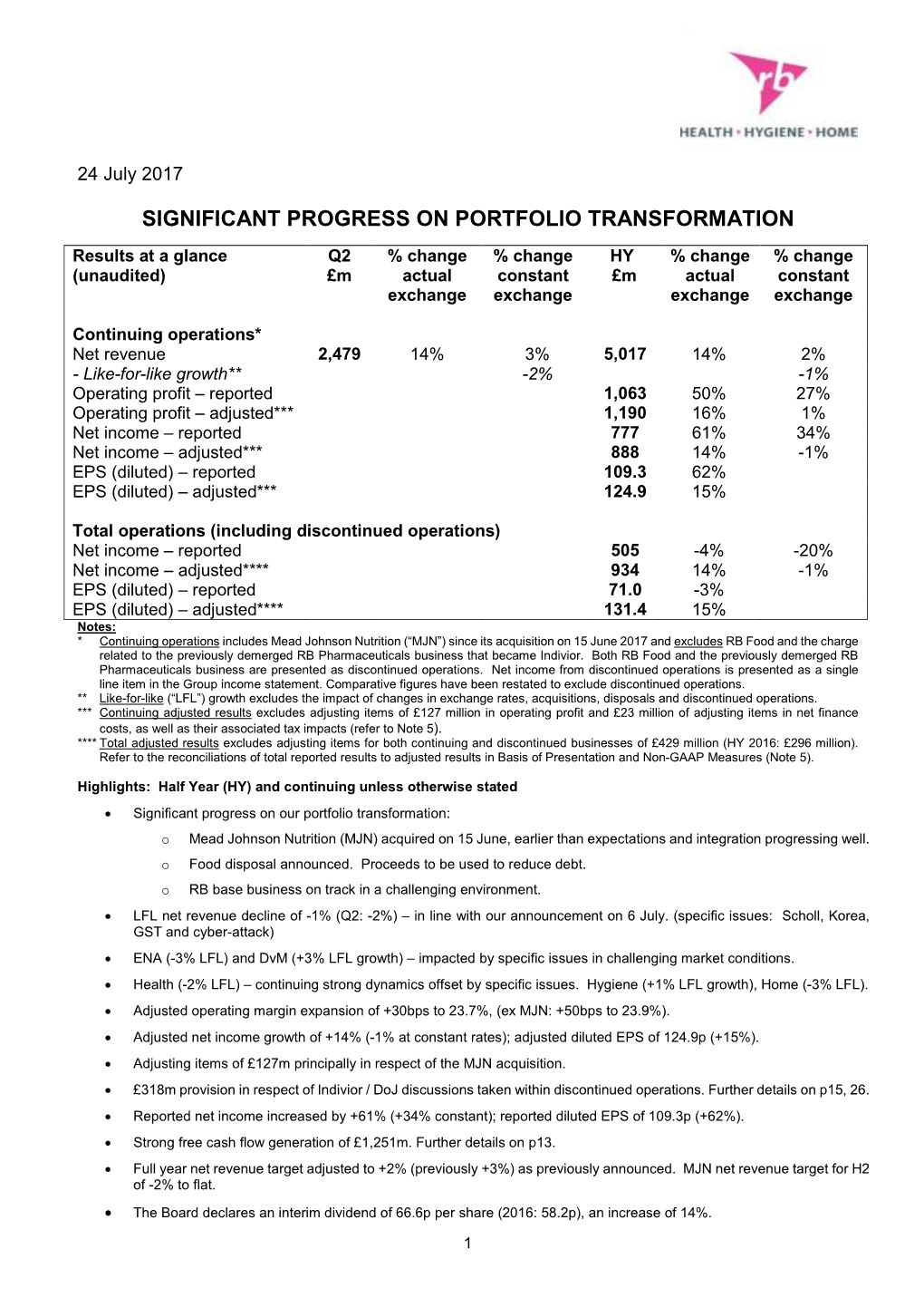 Significant Progress on Portfolio Transformation