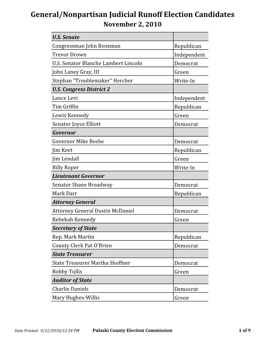 General/Nonpartisan Judicial Runoff Election Candidates November 2, 2010