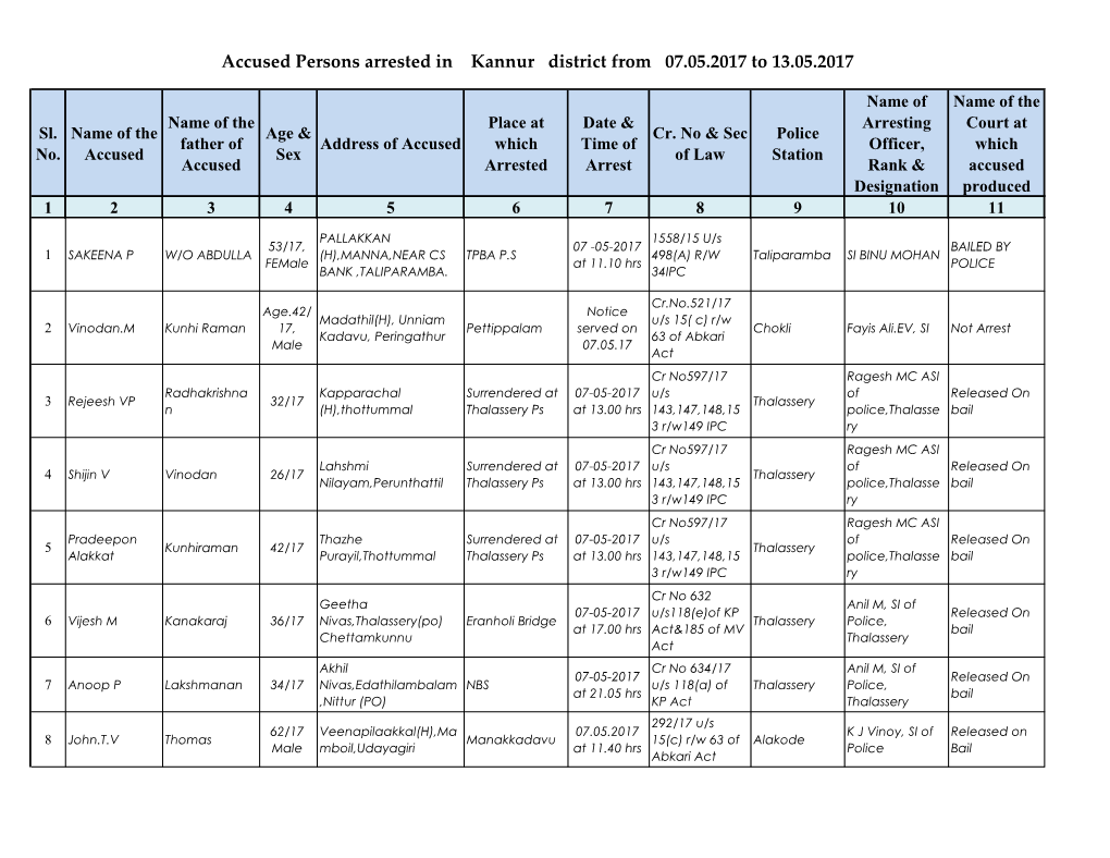 Accused Persons Arrested in Kannur District from 07.05.2017 to 13.05.2017