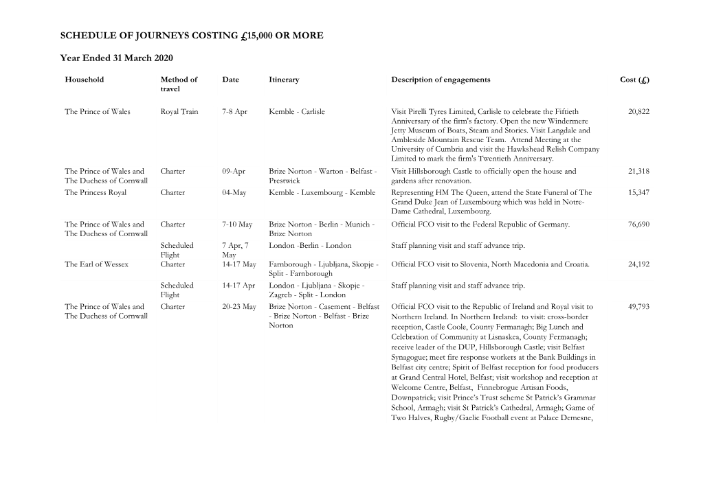 Royal Travel Appendix