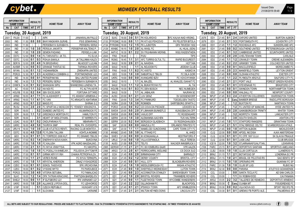 Midweek Football Results Midweek Football