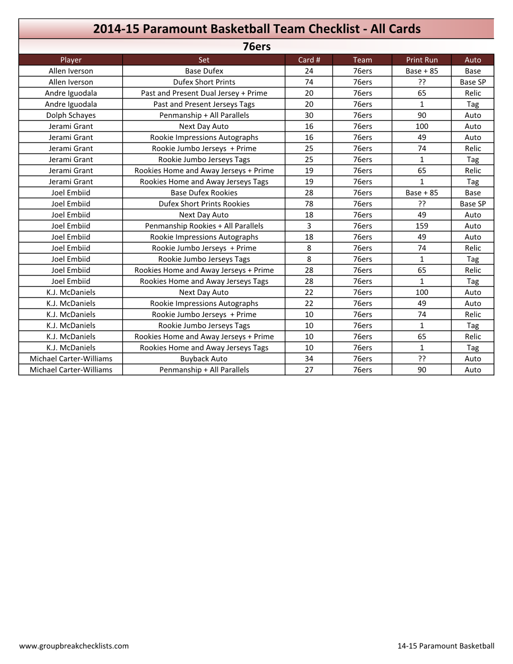 2014-15 Paramount Basketball Team Checklist