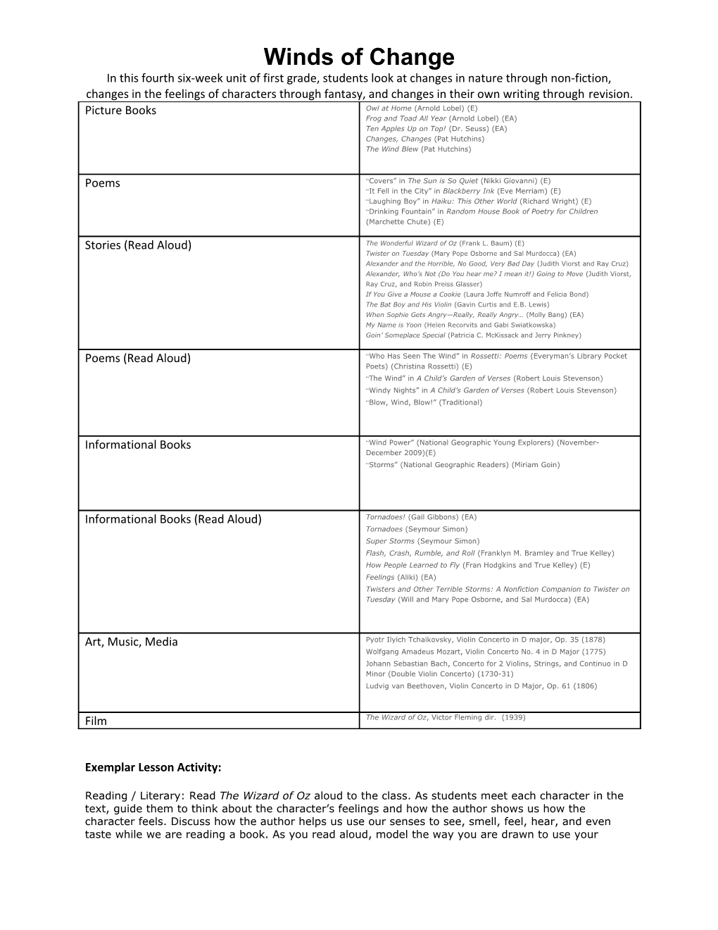 Exemplar Lesson Activity