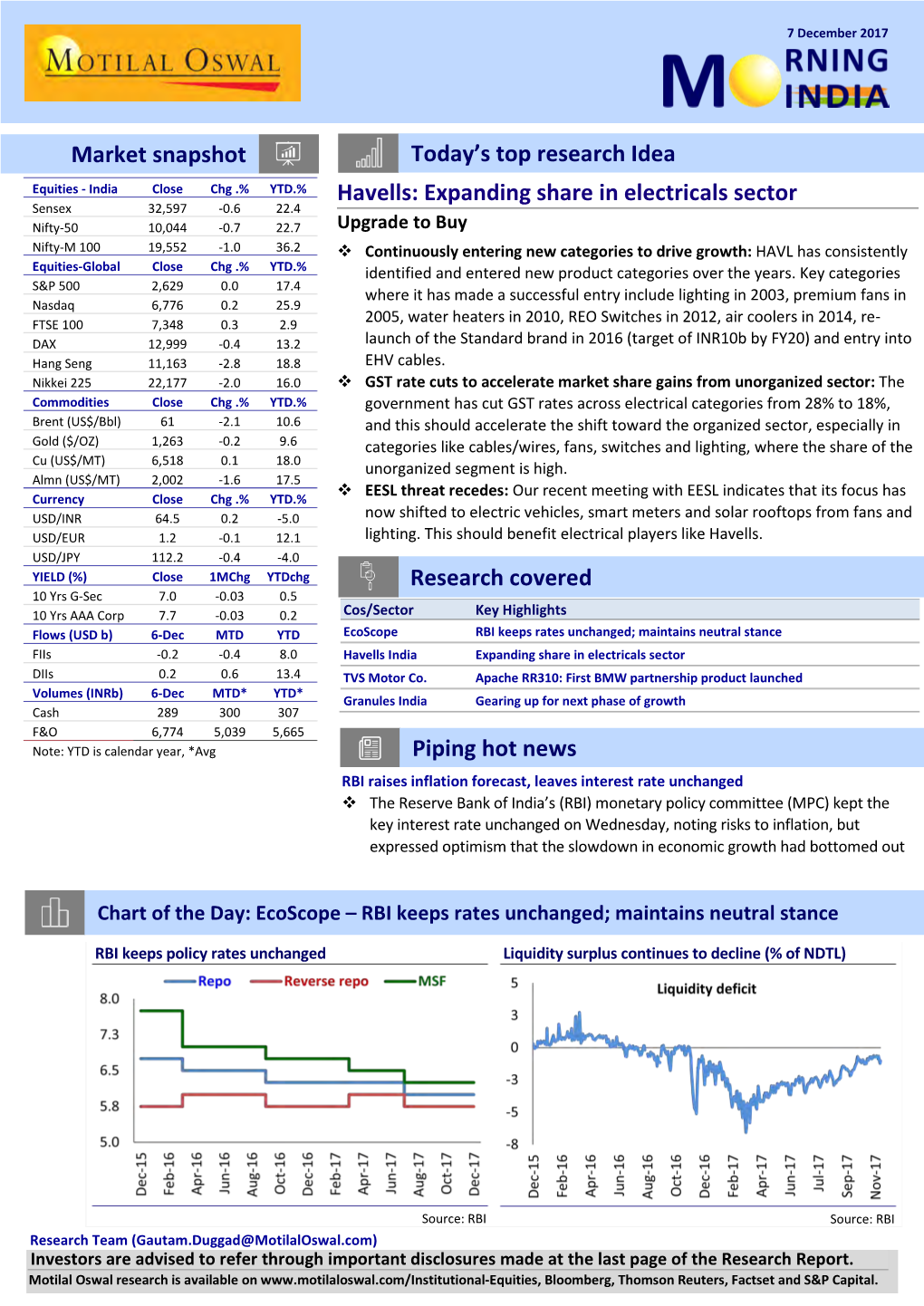 Today's Top Research Idea Market Snapshot Havells: Expanding Share in Electricals Sector Research Covered Piping Hot News