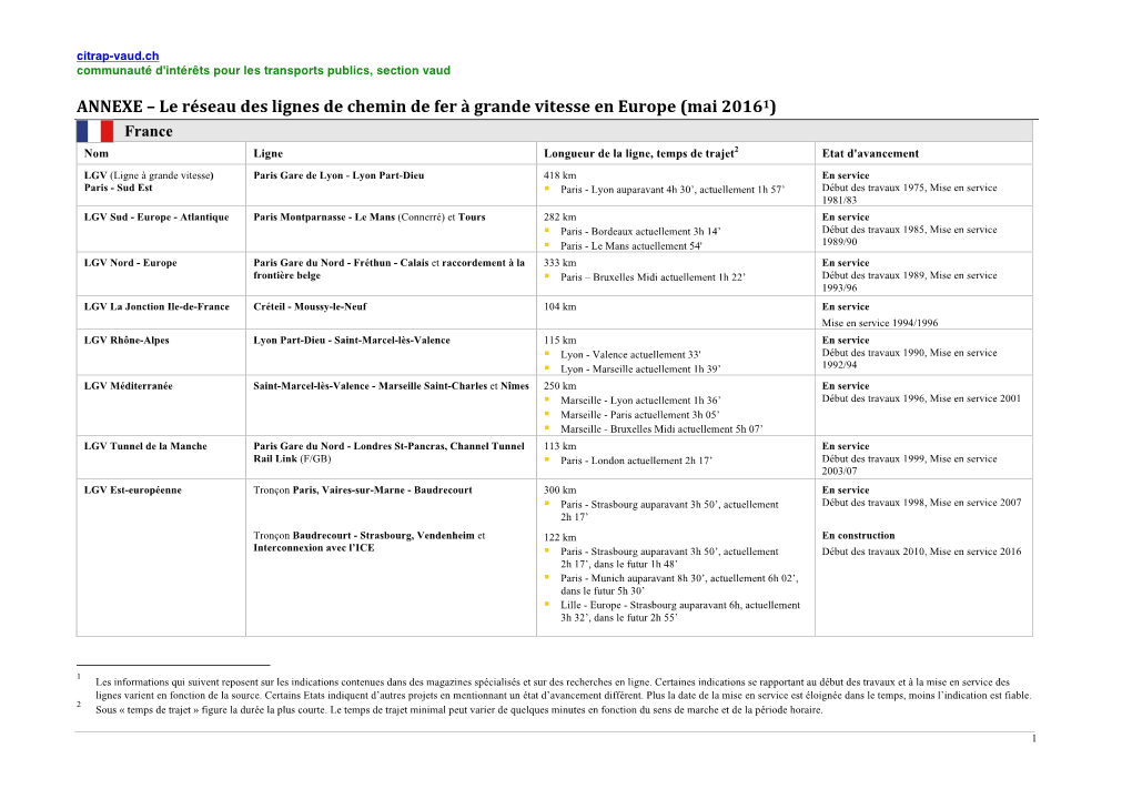 Le Réseau Des Lignes De Chemin De Fer À Grande Vitesse En Europe (Mai 20161) France Nom Ligne Longueur De La Ligne, Temps De Trajet2 Etat D'avancement