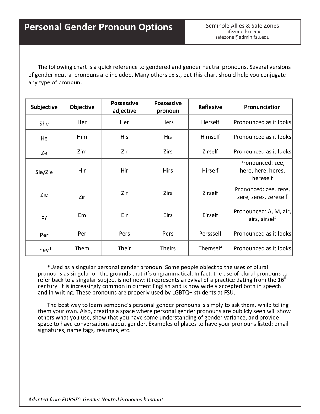 Personal Gender Pronoun Options Safezone.Fsu.Edu Safezone@Admin.Fsu.Edu