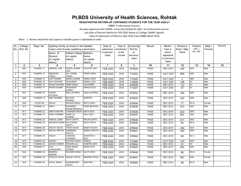 Pt.BDS University of Health Sciences, Rohtak
