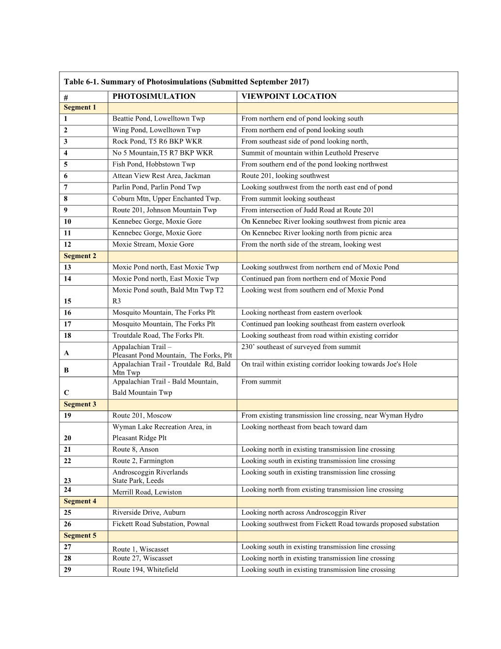 9.4 AIR Attachment P Updated Table 6 1 Summary Of