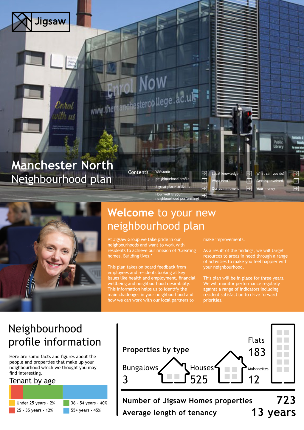 Manchester North Welcome Contents Local Knowledge What Can You Do? Neighbourhood Profile Neighbourhood Plan What Next? Getting Involved a Great Place to Live