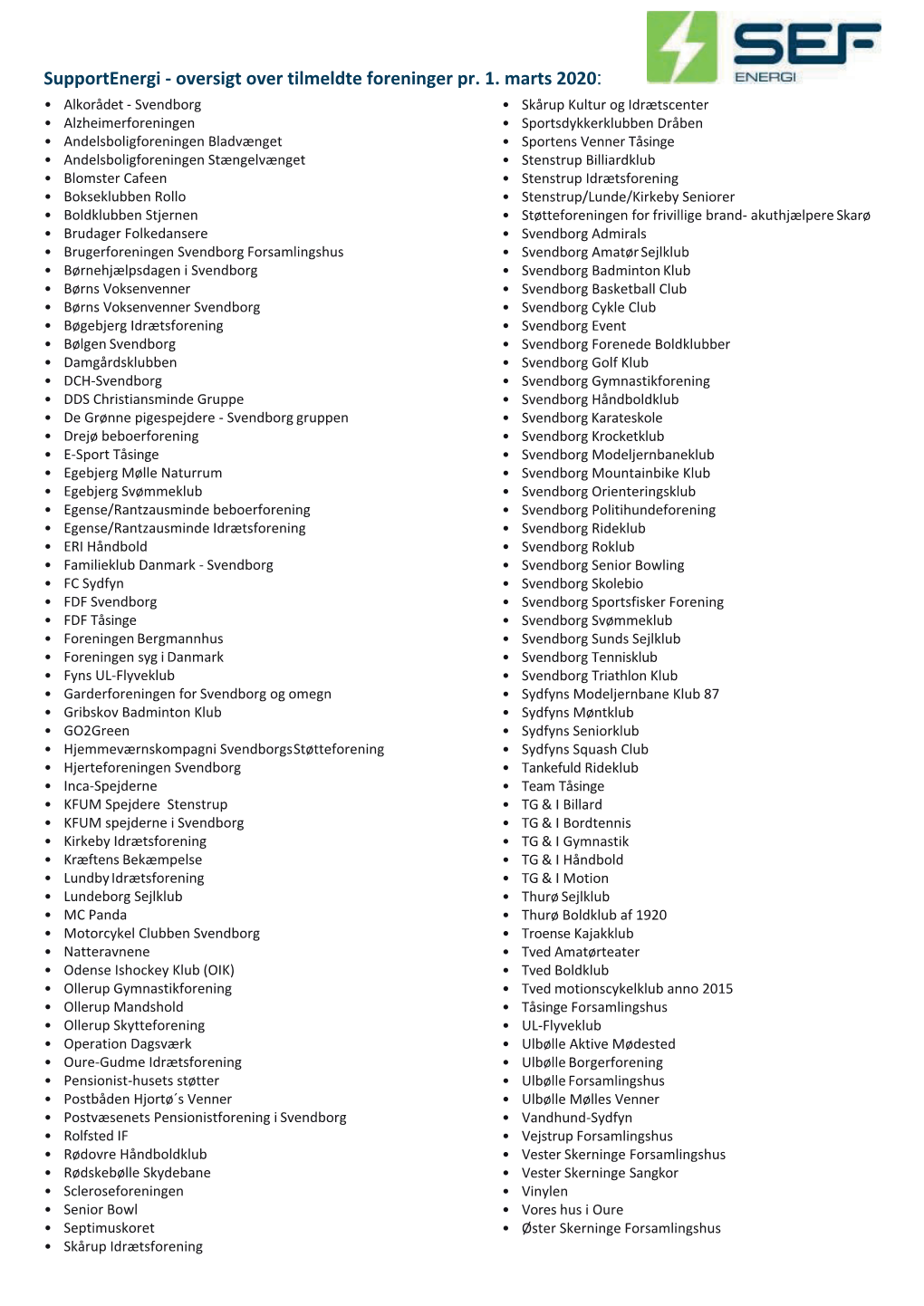Supportenergi - Oversigt Over Tilmeldte Foreninger Pr