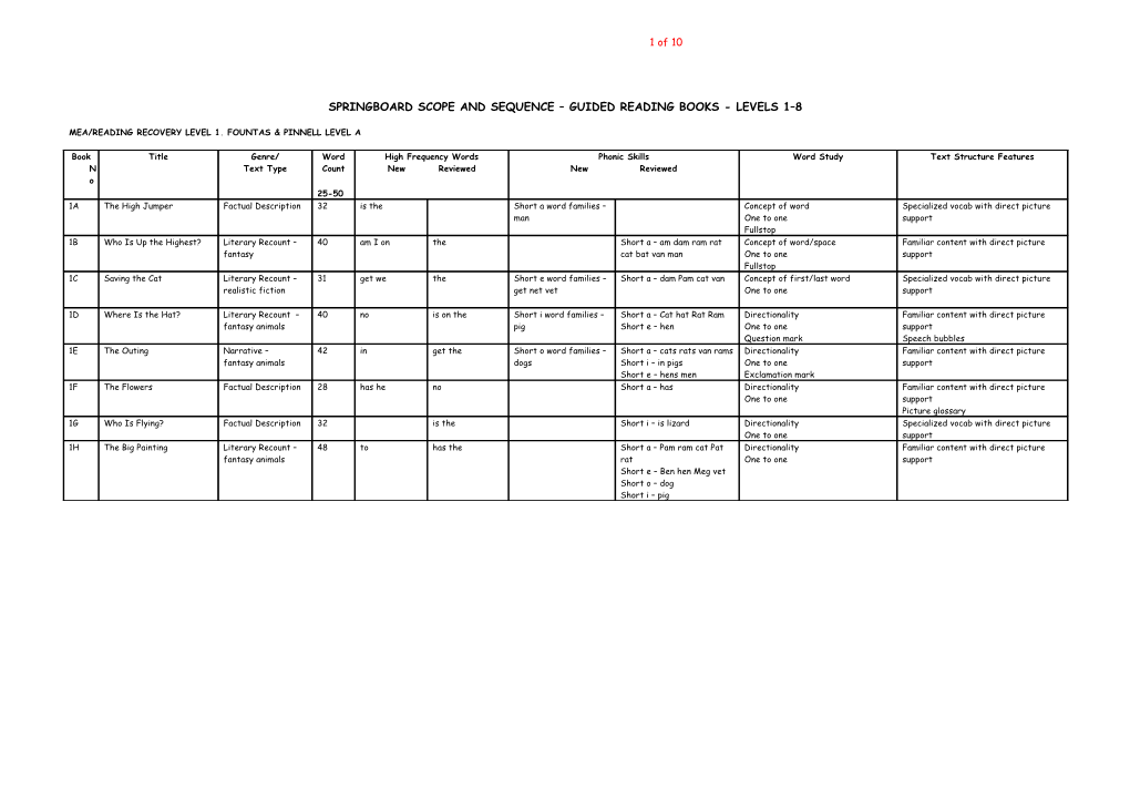 Scope and Sequence of Skills for Each Title