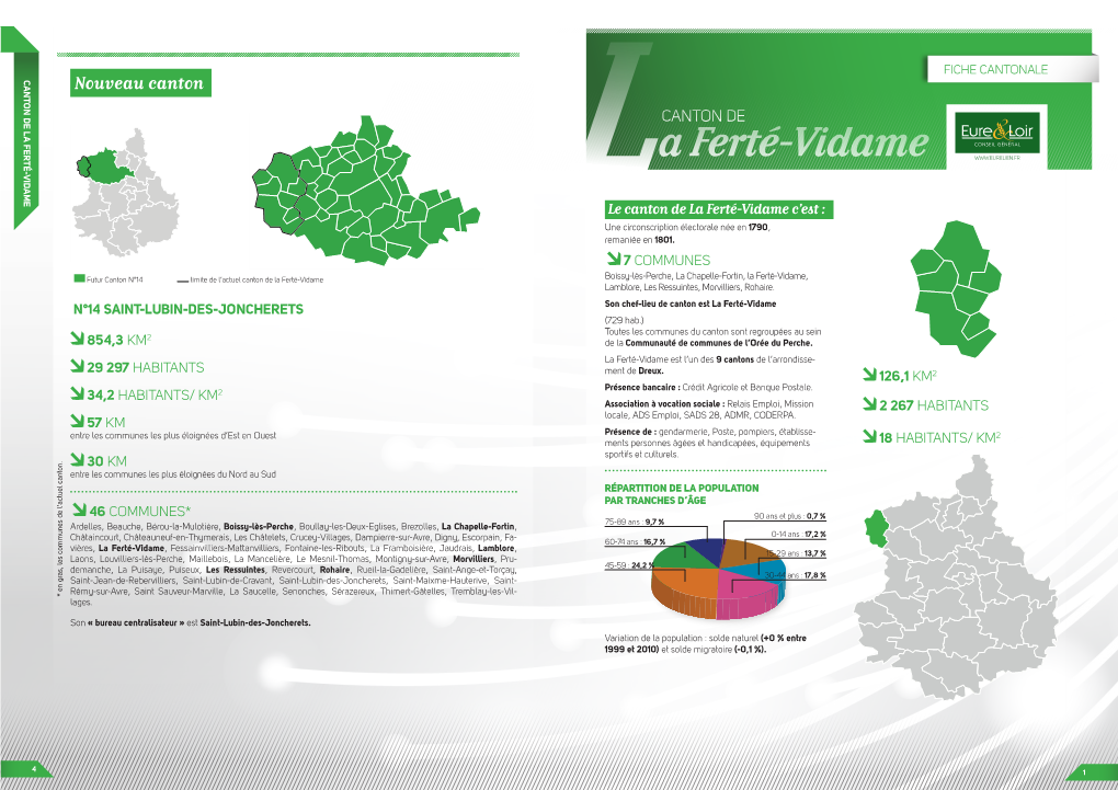 A Ferté-Vidame 7 COMMUNES 75-89 Ans : 9,7 % 75-89 24,2 % : 24,2 45-59 60-74 Ans : 16,7 % 60-74 (+0 % Entre : Solde Naturel Population De La Variation (-0,1 %)