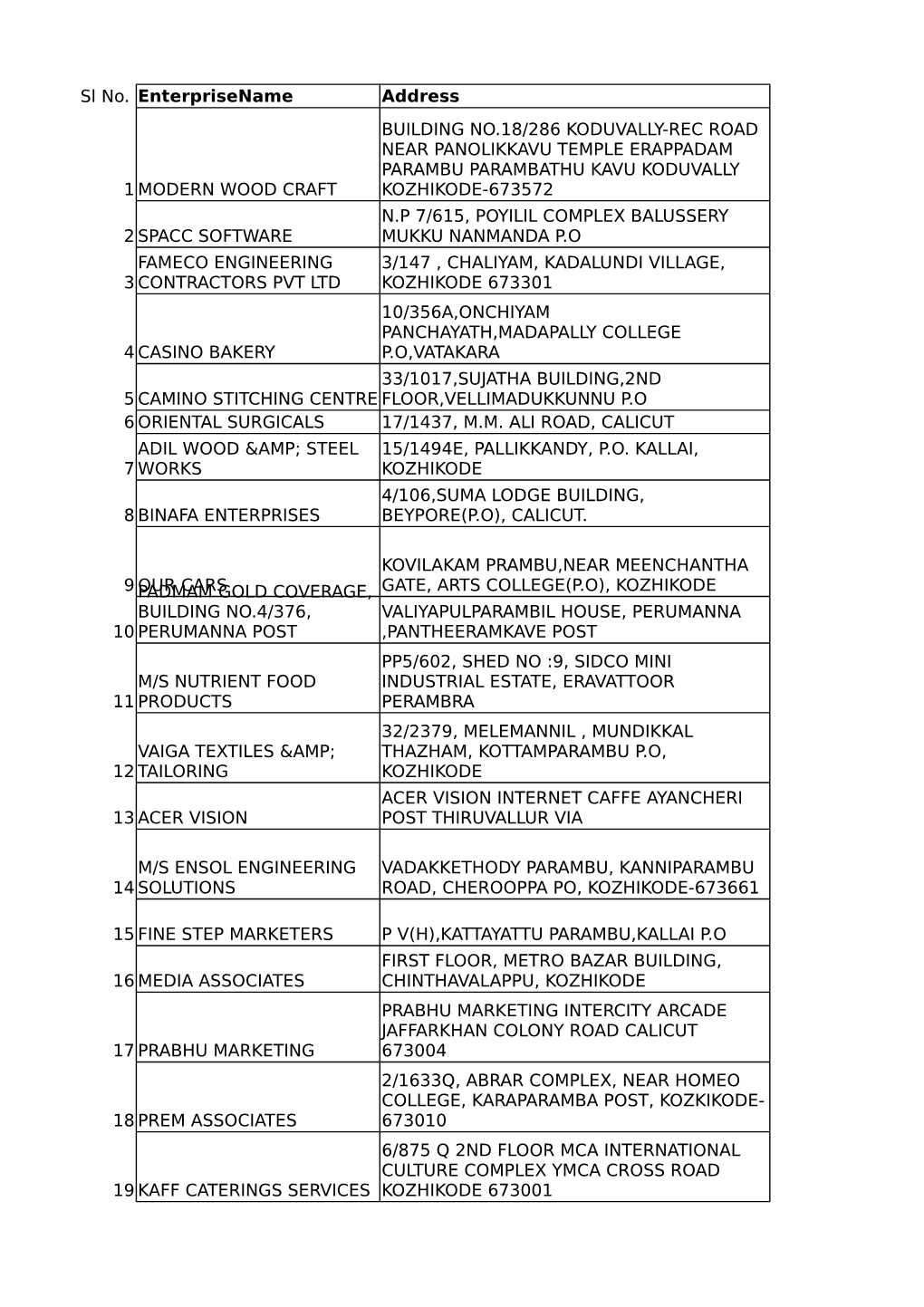 Sl No. Enterprisename Address 1 MODERN WOOD CRAFT 2 SPACC