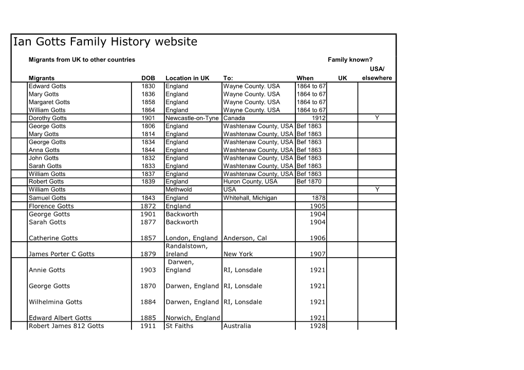 Ian Gotts Family History Website