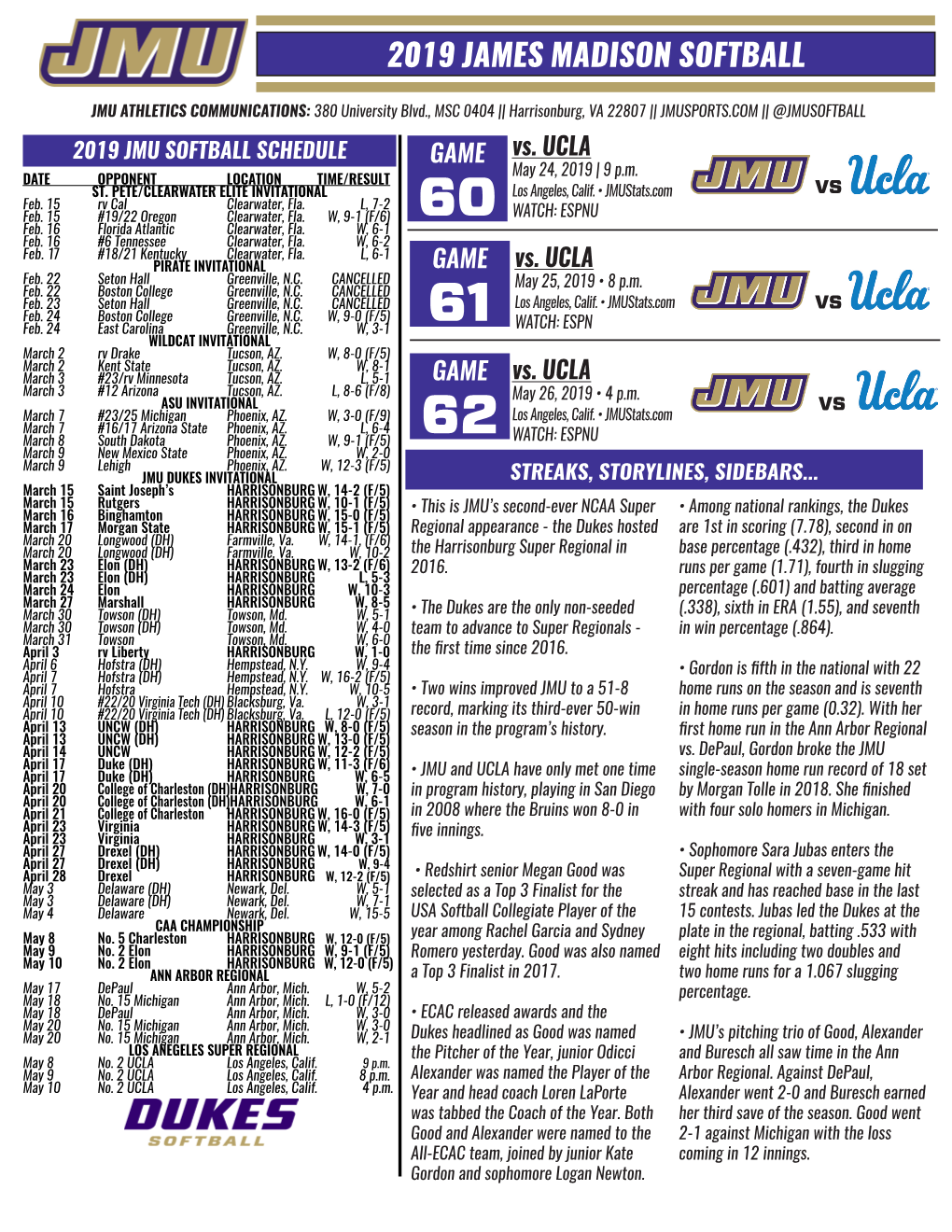 2019 James Madison Softball