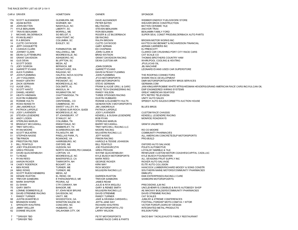 The Race Entry List As of 2-19-11 Car # Driver