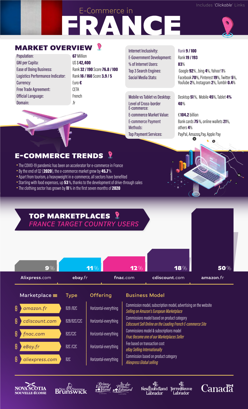 E-Commerce in FRANCE