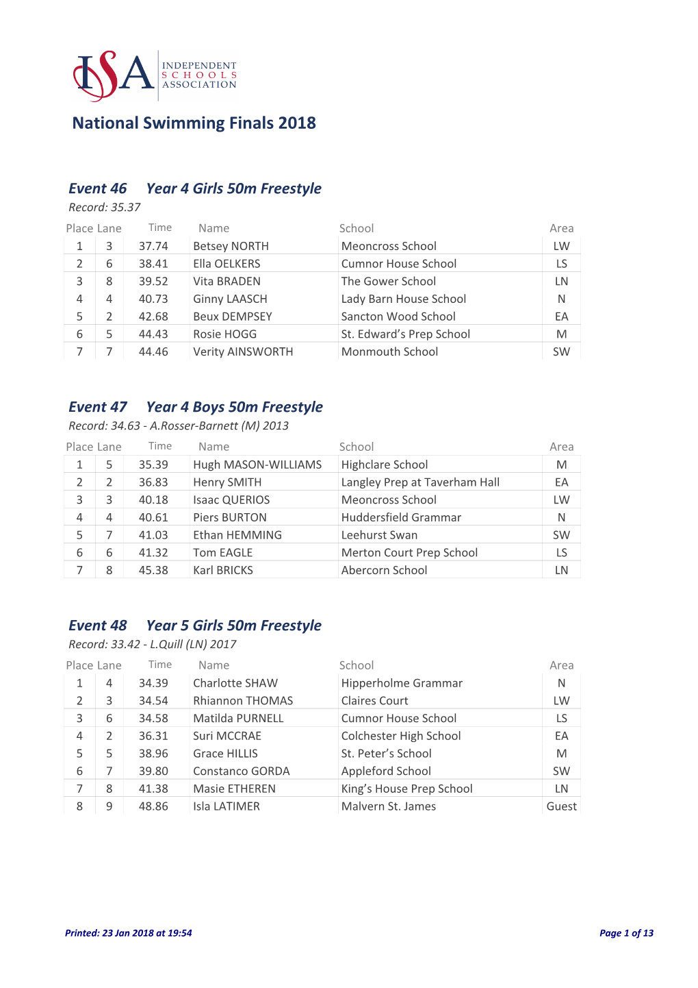 National Swimming Finals 2018