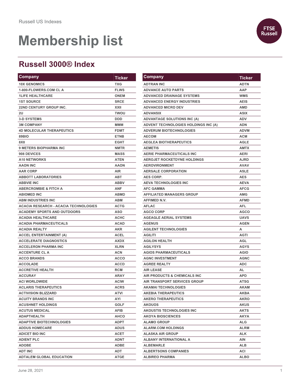 Membership List