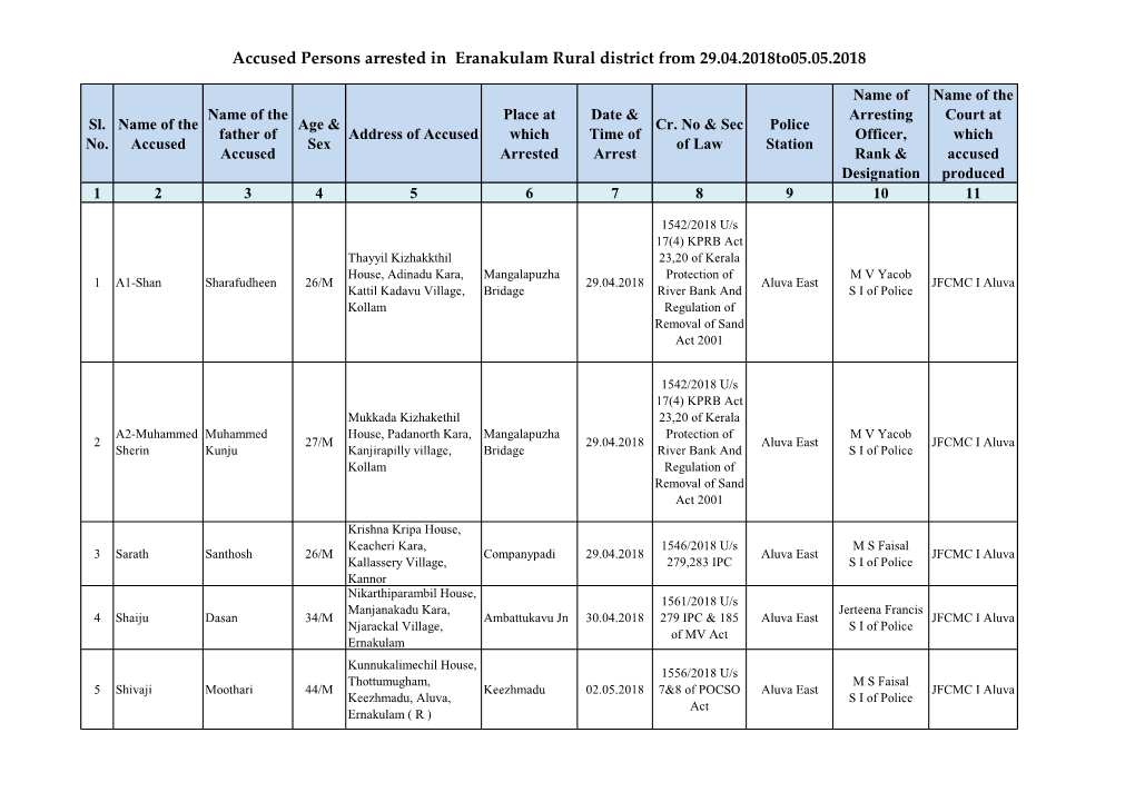 Accused Persons Arrested in Eranakulam Rural District from 29.04.2018To05.05.2018