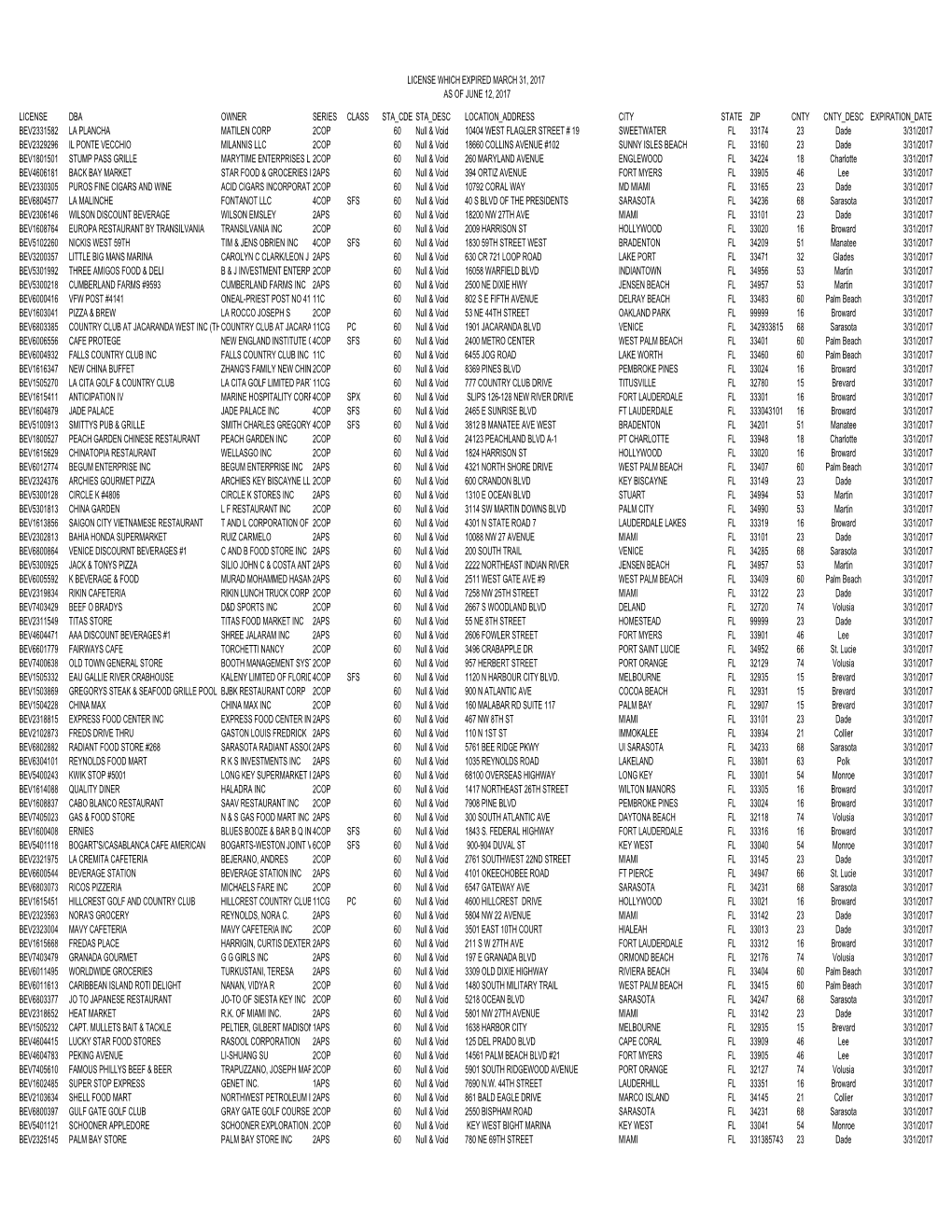 Expired License As of 3-31-2017 As of June