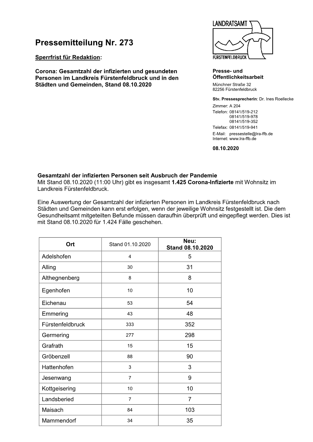 Pressemitteilung Nr. 273