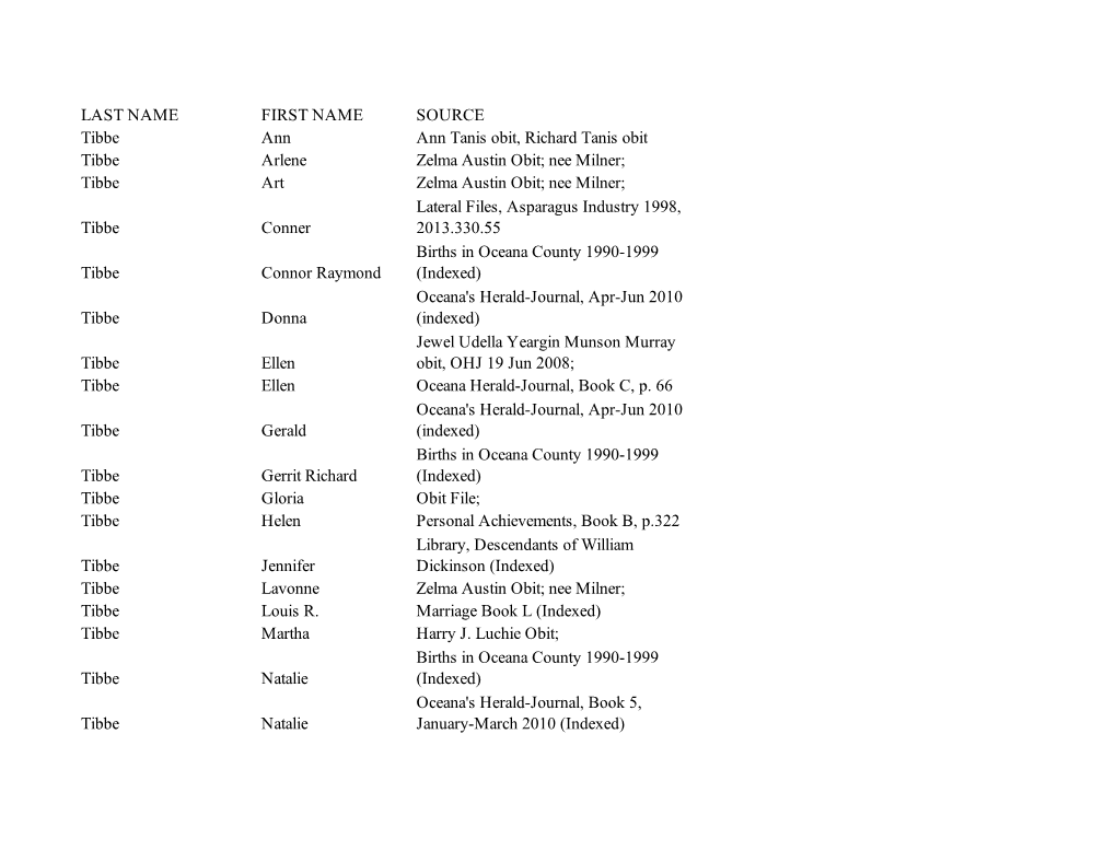 Occo-1Masterindex-Ti-Tz.Pdf