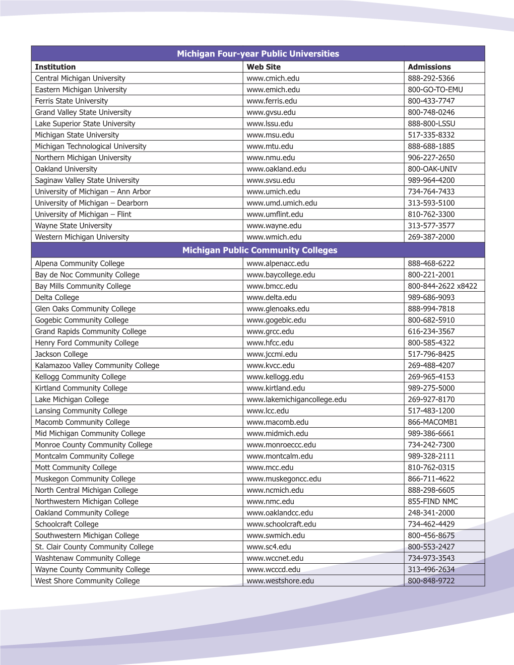Michigan Four-Year Public Universities Michigan Public