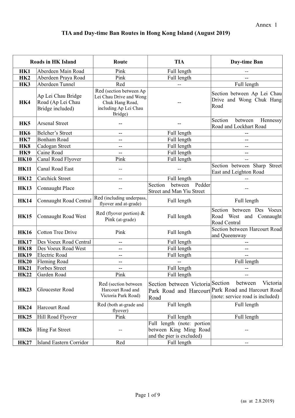 Annex 1 TIA and Day-Time Ban Routes in Hong Kong Island (August 2019)