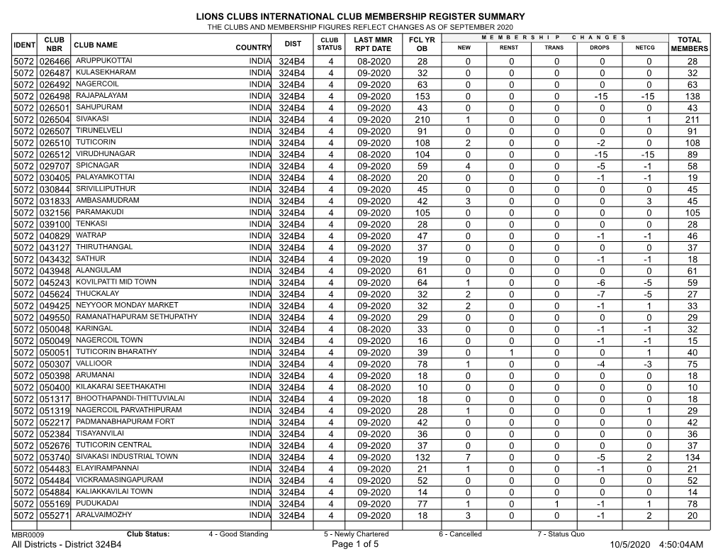 Membership Register MBR0009