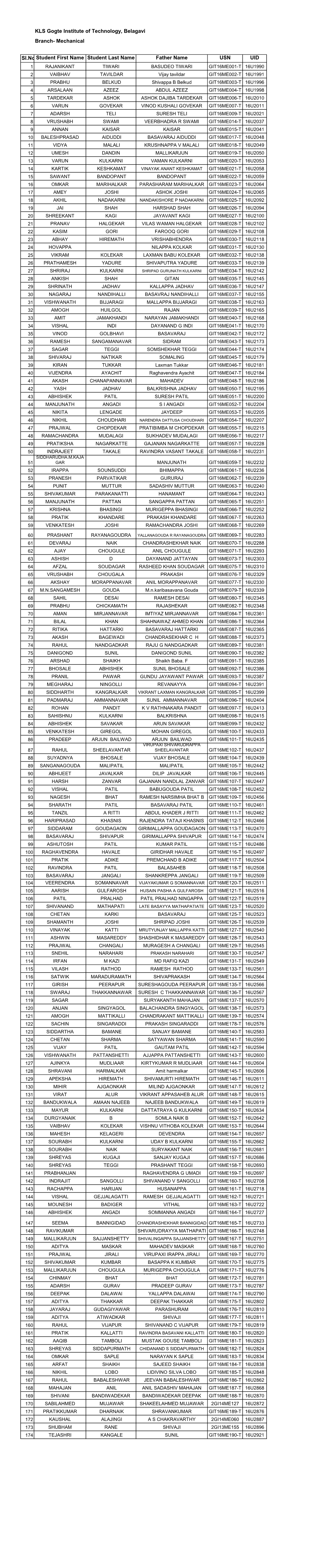 KLS Gogte Institute of Technology, Belagavi Branch- Mechanical Sl.No